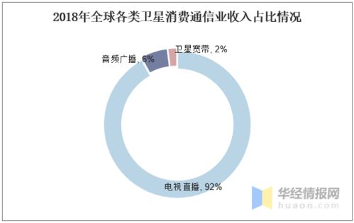 通信卫星行业发展现状与趋势 卫星通信应用迎来普及黄金期