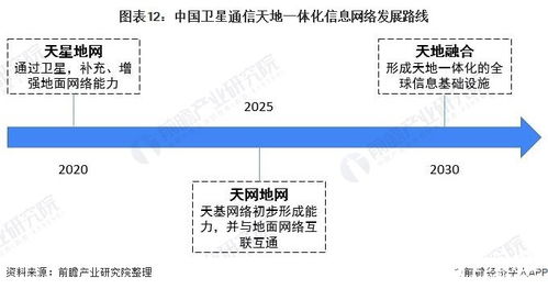 卫星通信服务 地面设备与卫星服务业领跑细分市场的核心驱动力