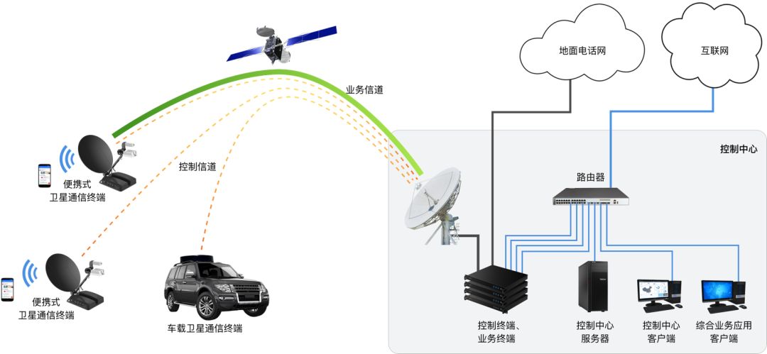 创速递 | 控维通信获千万元级天使轮融资，专注卫星通信产品开发及服务