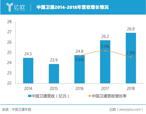 2025年中国低轨卫星通信市场 迈向40亿元规模的新征程