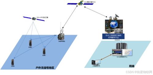 北斗三号短报文户外应急产品及应用升级方案 打造卫星通信服务新生态