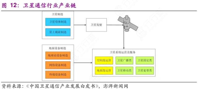 5G空天地一体化加速！卫星互联通信已全面开启